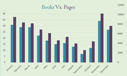 Books vs Pages